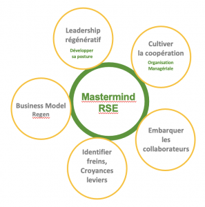 Thématique Mastermind RSE V2